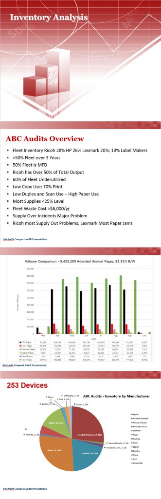 Click to enlarge: MS PowerPoint Audit Integration