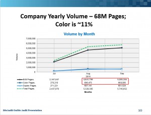 03 Audit PPT Annual Volume