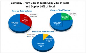 03 XL Volume by Percent of Total Pie