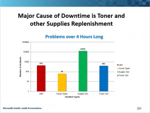 04 Audit PPT Major Problems