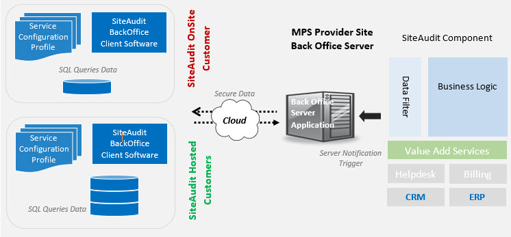 BackOffice Services – Netaphor Software